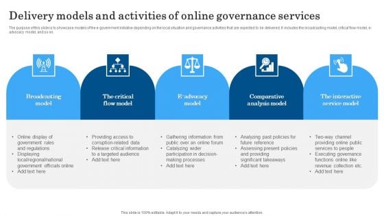 Delivery Models And Activities Of Online Governance Services Designs PDF