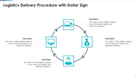 Delivery Procedure Ppt PowerPoint Presentation Complete With Slides Slide11