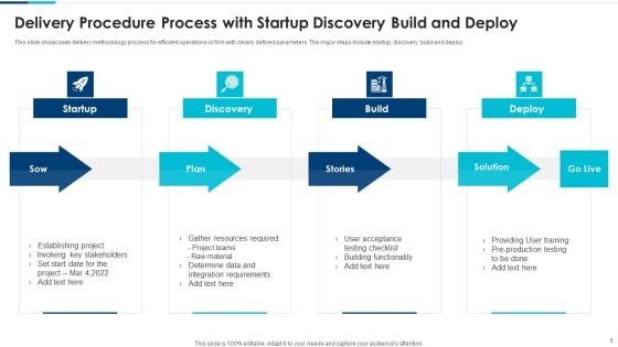 Delivery Procedure Ppt PowerPoint Presentation Complete With Slides Slide05