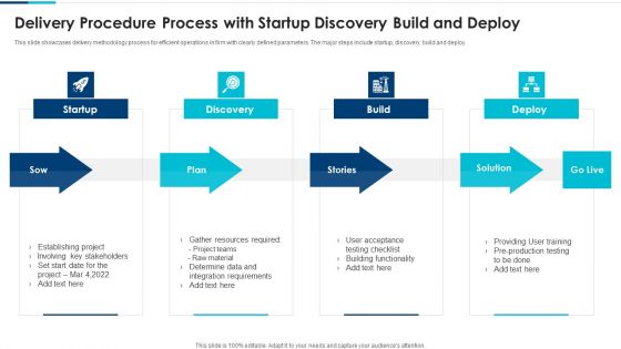 Delivery Procedure Process With Startup Discovery Build And Deploy Topics PDF