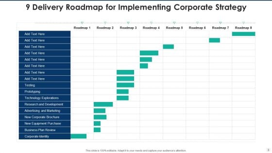 Delivery Roadmap Financial Planning Ppt PowerPoint Presentation Complete Deck With Slides