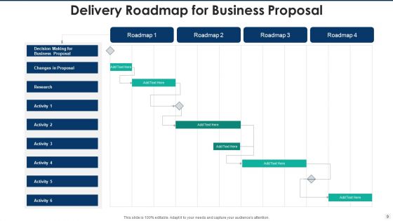 Delivery Roadmap Financial Planning Ppt PowerPoint Presentation Complete Deck With Slides