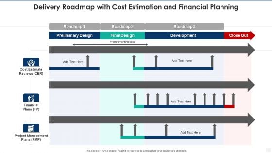 Delivery Roadmap With Cost Estimation And Financial Planning Graphics PDF