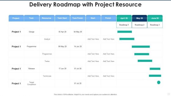 Delivery Roadmap With Project Resource Rules PDF