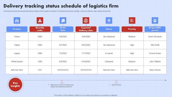 Delivery Tracking Status Schedule Of Logistics Firm Ppt Show Graphics PDF