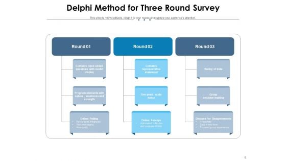Delphi Technique Integer Value Transitional Summary Panel Evaluation Ppt PowerPoint Presentation Complete Deck