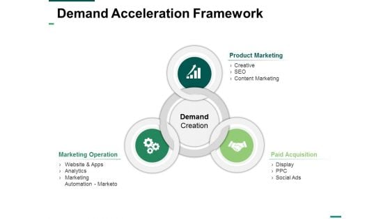 Demand Acceleration Framework Ppt PowerPoint Presentation Inspiration Layout