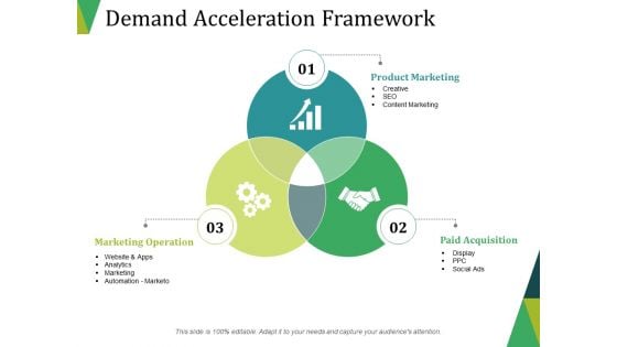 Demand Acceleration Framework Ppt PowerPoint Presentation Pictures Background Images