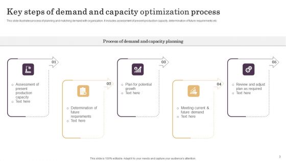 Demand And Capacity Optimization Ppt PowerPoint Presentation Complete Deck With Slides