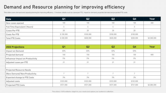 Demand And Resource Planning For Improving Efficiency Ppt PowerPoint Presentation Gallery Icons PDF