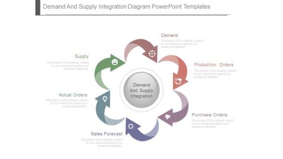 Demand And Supply Integration Diagram Powerpoint Templates