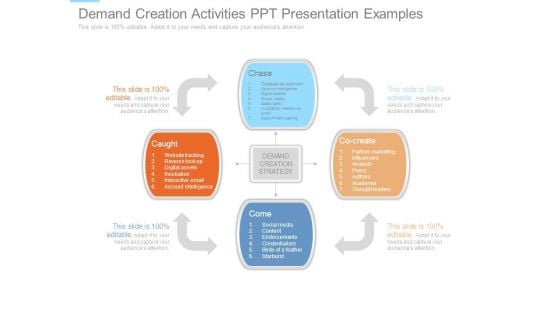 Demand Creation Activities Ppt Presentation Examples