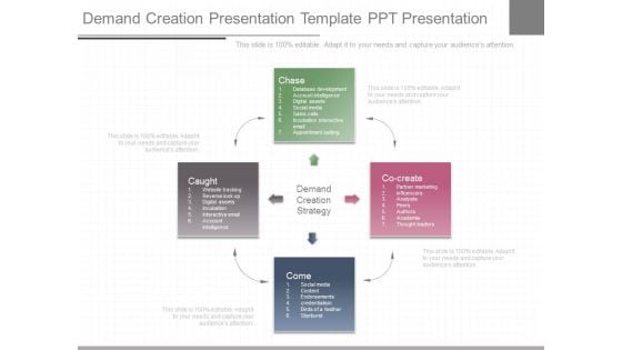 Demand Creation Presentation Template Ppt Presentation