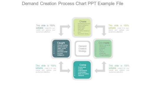 Demand Creation Process Chart Ppt Example File Demand Creation Process Chart Ppt Example File