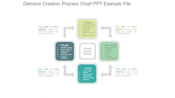 Demand Creation Process Chart Ppt Example File