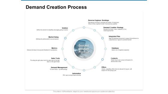 Demand Creation Process Ppt PowerPoint Presentation Layouts Infographic Template