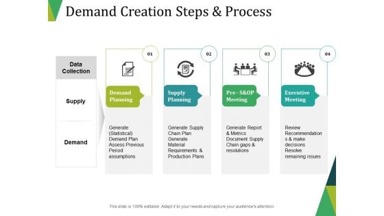 Demand Creation Steps And Process Ppt PowerPoint Presentation Portfolio Background