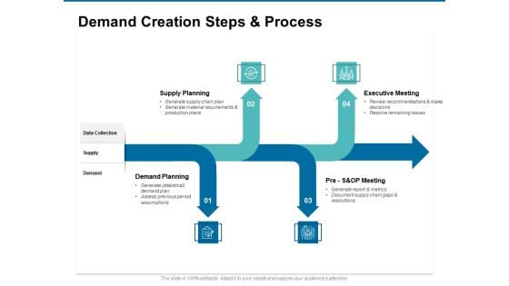 Demand Creation Steps And Process Ppt PowerPoint Presentation Slides Inspiration