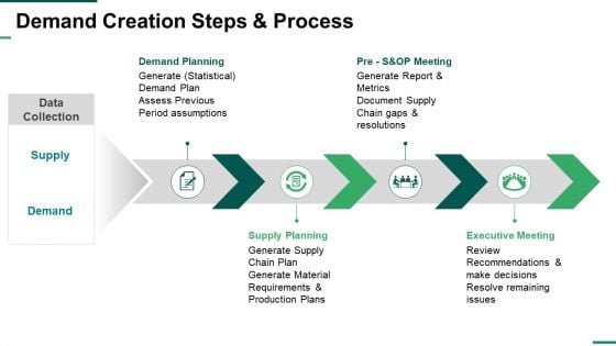 Demand Creation Steps And Process Ppt PowerPoint Presentation Summary Template