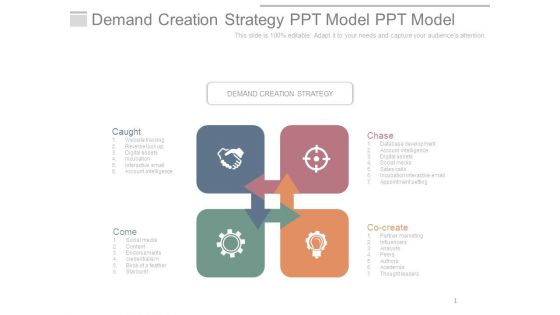 Demand Creation Strategy Ppt Model Ppt Model