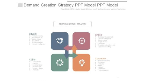 Demand Creation Strategy Ppt Model Ppt Model