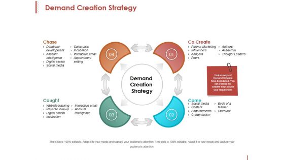Demand Creation Strategy Ppt PowerPoint Presentation Background Designs