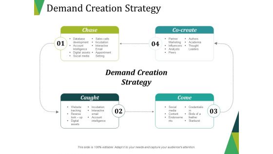 Demand Creation Strategy Ppt PowerPoint Presentation Ideas Information