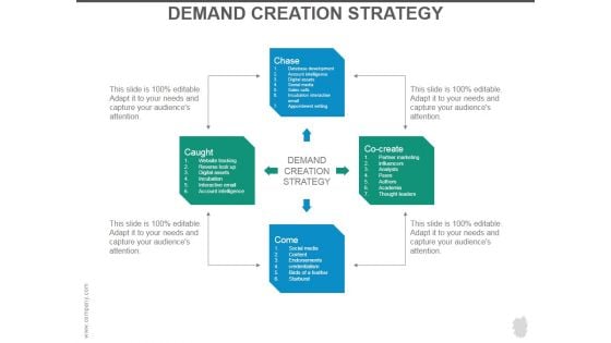 Demand Creation Strategy Ppt PowerPoint Presentation Images Demand Creation Strategy Ppt PowerPoint Presentation Images