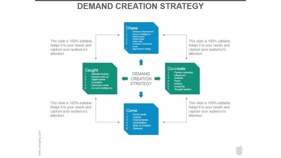 Demand Creation Strategy Ppt PowerPoint Presentation Images