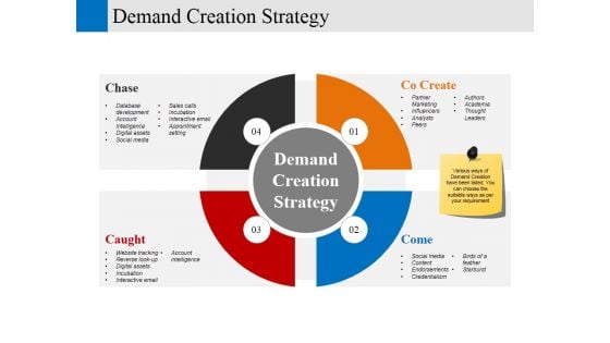 Demand Creation Strategy Ppt PowerPoint Presentation Inspiration Show