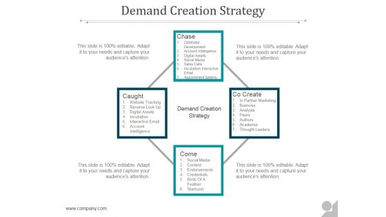 Demand Creation Strategy Ppt PowerPoint Presentation Show