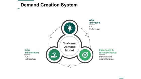 Demand Creation System Ppt PowerPoint Presentation Infographics Background Designs