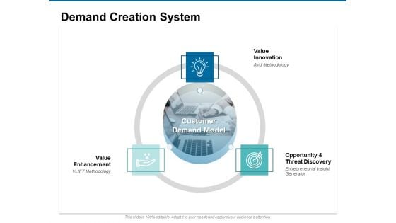 Demand Creation System Ppt PowerPoint Presentation Outline Infographics