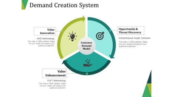 Demand Creation System Ppt PowerPoint Presentation Show Tips