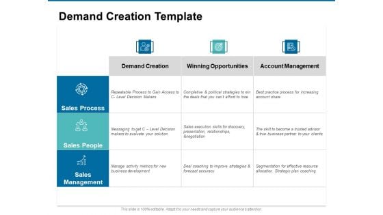 Demand Creation Template Ppt PowerPoint Presentation Ideas Background Image