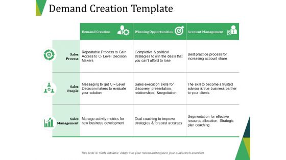 Demand Creation Template Ppt PowerPoint Presentation Infographics Styles