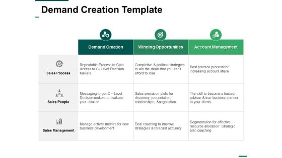 Demand Creation Template Ppt PowerPoint Presentation Slides Clipart