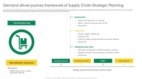 Demand Driven Journey Framework Of Supply Chain Strategic Planning Slides PDF