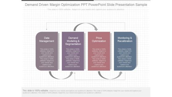 Demand Driven Margin Optimization Ppt Powerpoint Slide Presentation Sample