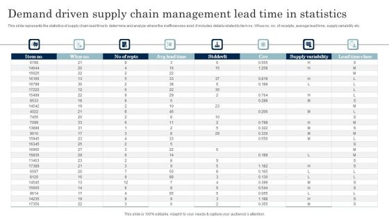 Demand Driven Supply Chain Management Lead Time In Statistics Introduction PDF