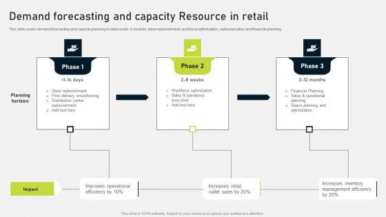 Demand Forecasting And Capacity Resource In Retail Ppt PowerPoint Presentation Gallery Examples PDF