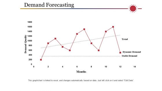 Demand Forecasting Ppt PowerPoint Presentation Outline Model
