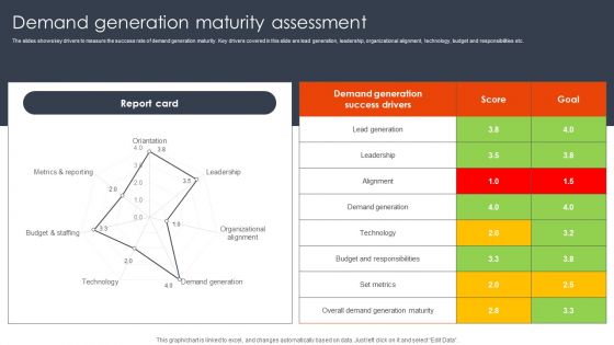 Demand Generation Maturity Assessment Client Acquisition Techniques To Boost Sales Inspiration PDF