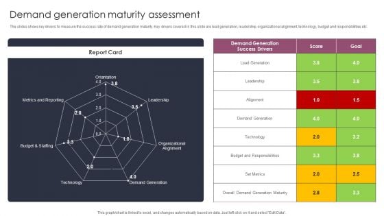 Demand Generation Maturity Assessment Stages To Develop Demand Generation Tactics Download PDF