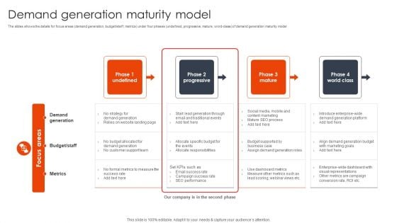 Demand Generation Maturity Model Client Acquisition Techniques To Boost Sales Information PDF