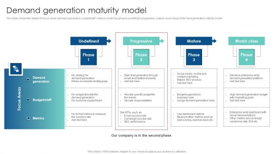 Demand Generation Maturity Model Customer Acquisition Through Advertising Information PDF