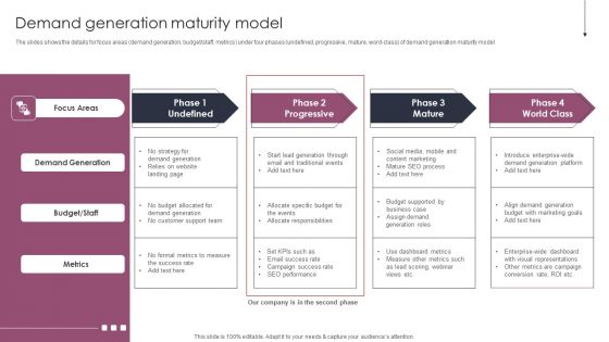 Demand Generation Maturity Model Stages To Develop Demand Generation Tactics Portrait PDF