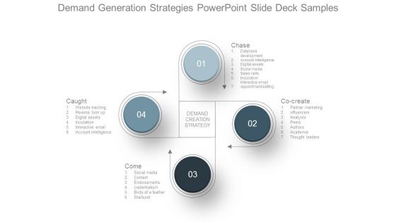 Demand Generation Strategies Powerpoint Slide Deck Samples