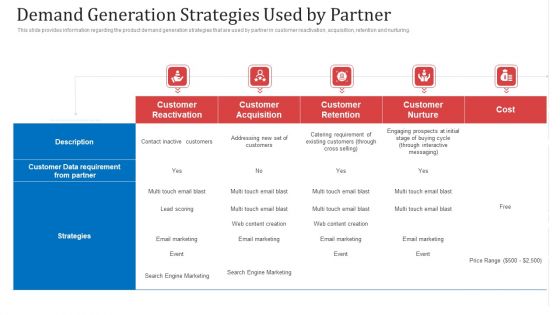 Demand Generation Strategies Used By Partner Ppt Styles Display PDF