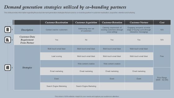 Demand Generation Strategies Utilized By Co Branding Partners Strategies For Rebranding Without Losing Graphics PDF Demand Generation Strategies Utilized By Co Branding Partners Strategies For Rebranding Without Losing Graphics PDF